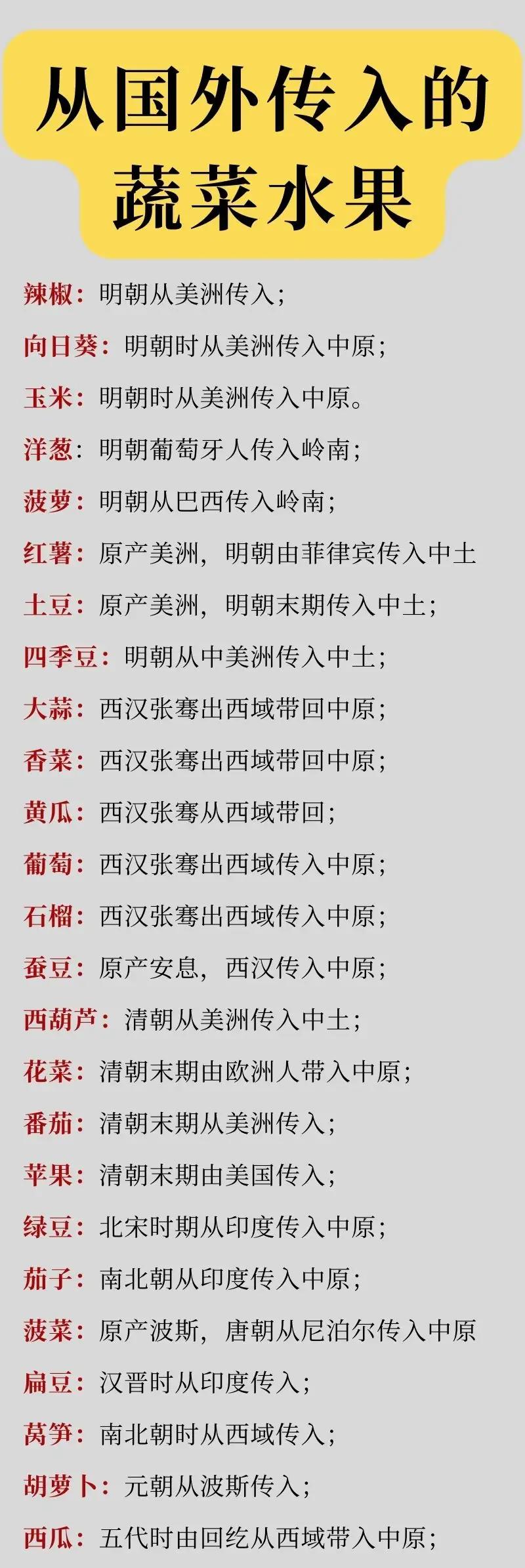 我们目前所熟知的蔬菜，基本上都是国外传来的？

从下图可以看到，外来品种比我们大