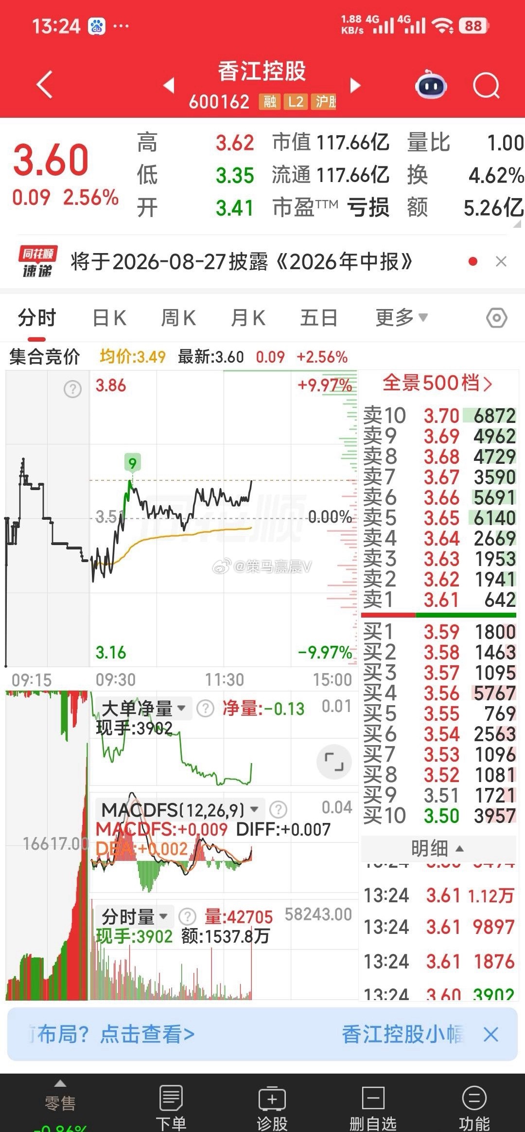 【晚上给香江控股和高乐股份主力敬杯酒。】晚上给香江控股和高乐股份主力敬杯酒。香香