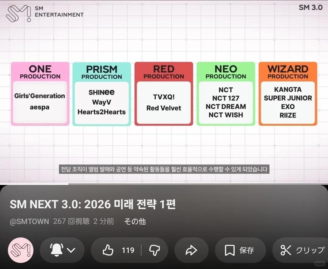 SM3.0之2026战略总结1.一中心BoA退出2. 今年开始SM将在每个季度公