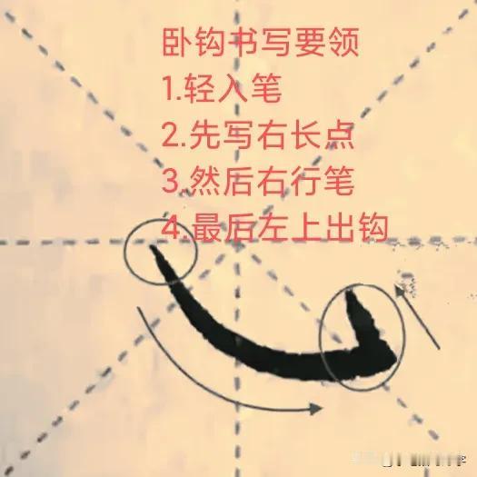 学绝招写好字: 基本笔画书写诀窍系列2
经典收藏版！记得关注收藏不迷路哦！
 #