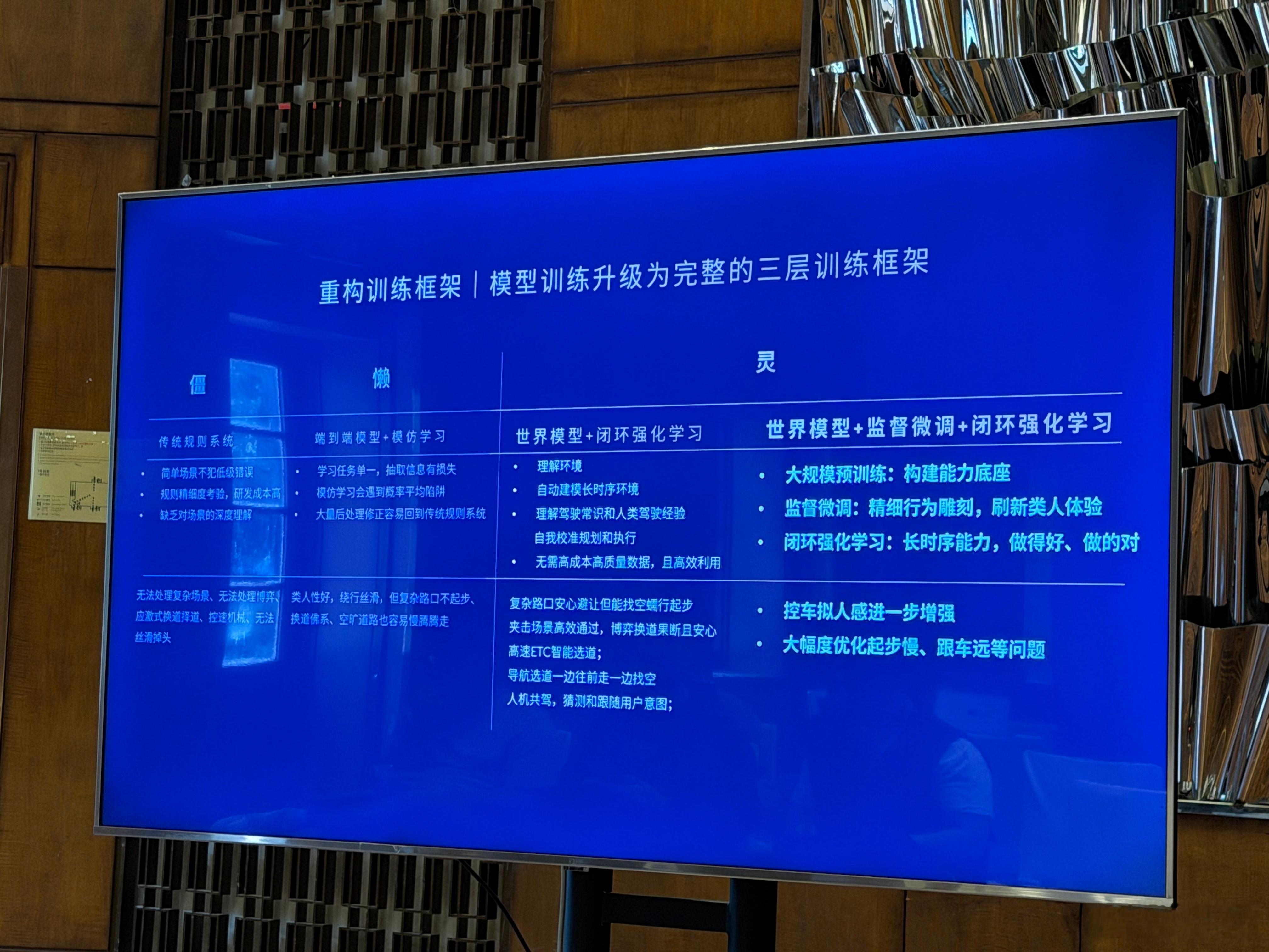 蔚来在「世界模型 + 闭环强化学习」的基础上，新增了监督微调环节，形成了完整的三