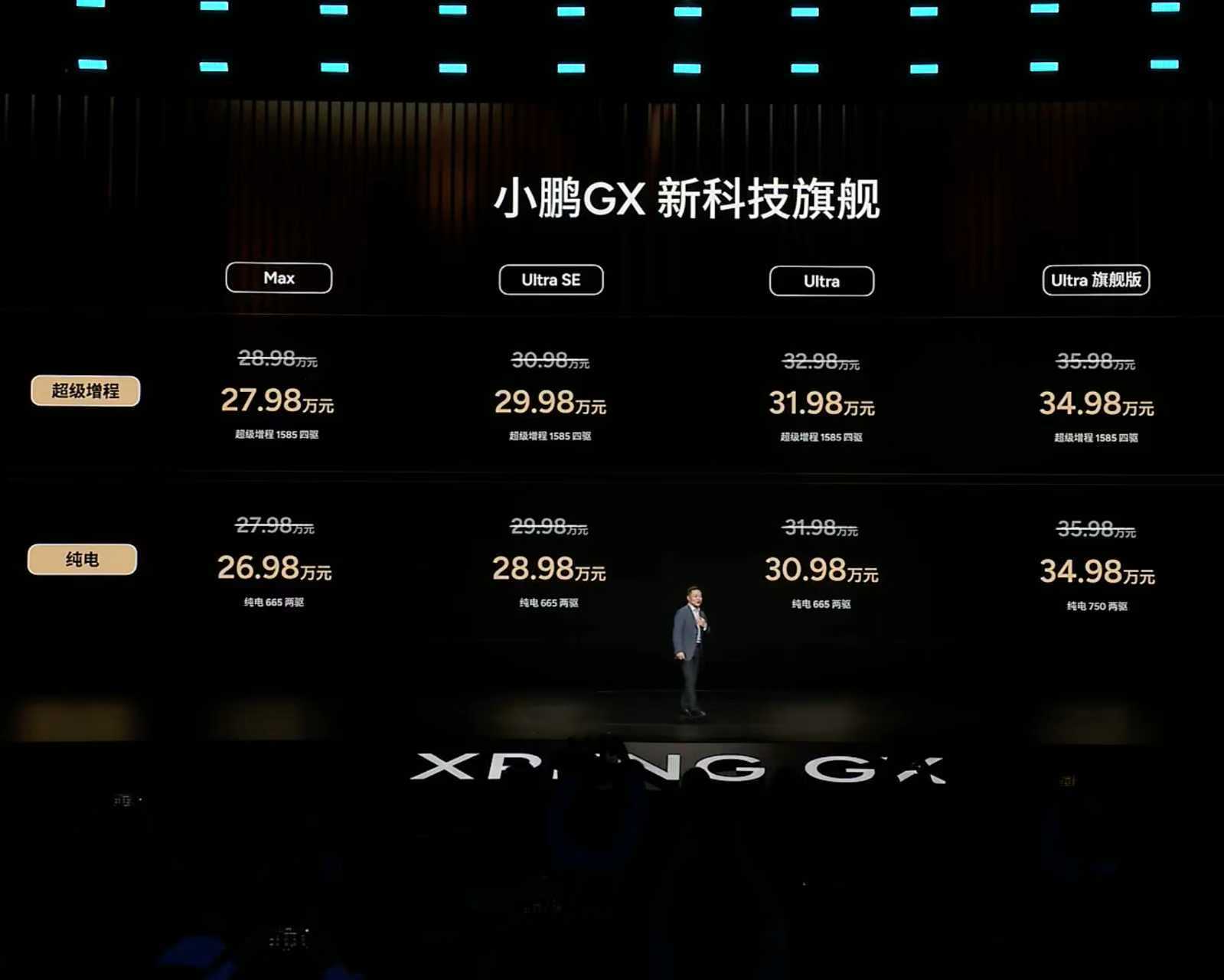 来不及说其他！小鹏GX的价格太夸张了！！ 