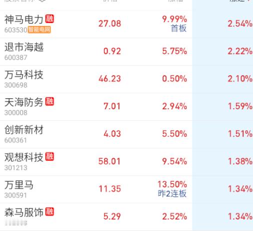 万马奔腾？ ​​​