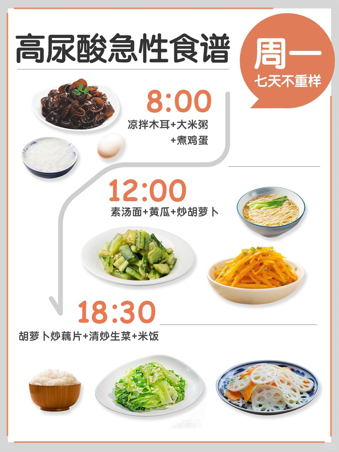高尿酸｜痛风嗷嗷叫🆘 7️⃣天缓和食谱推荐