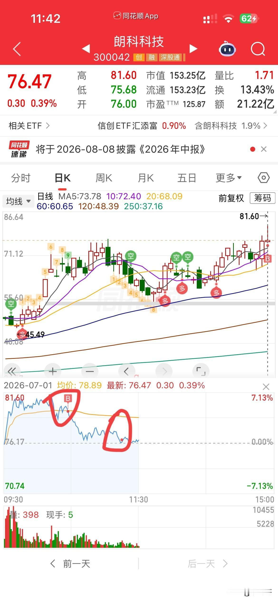又站岗了，
家人们谁懂呀？
