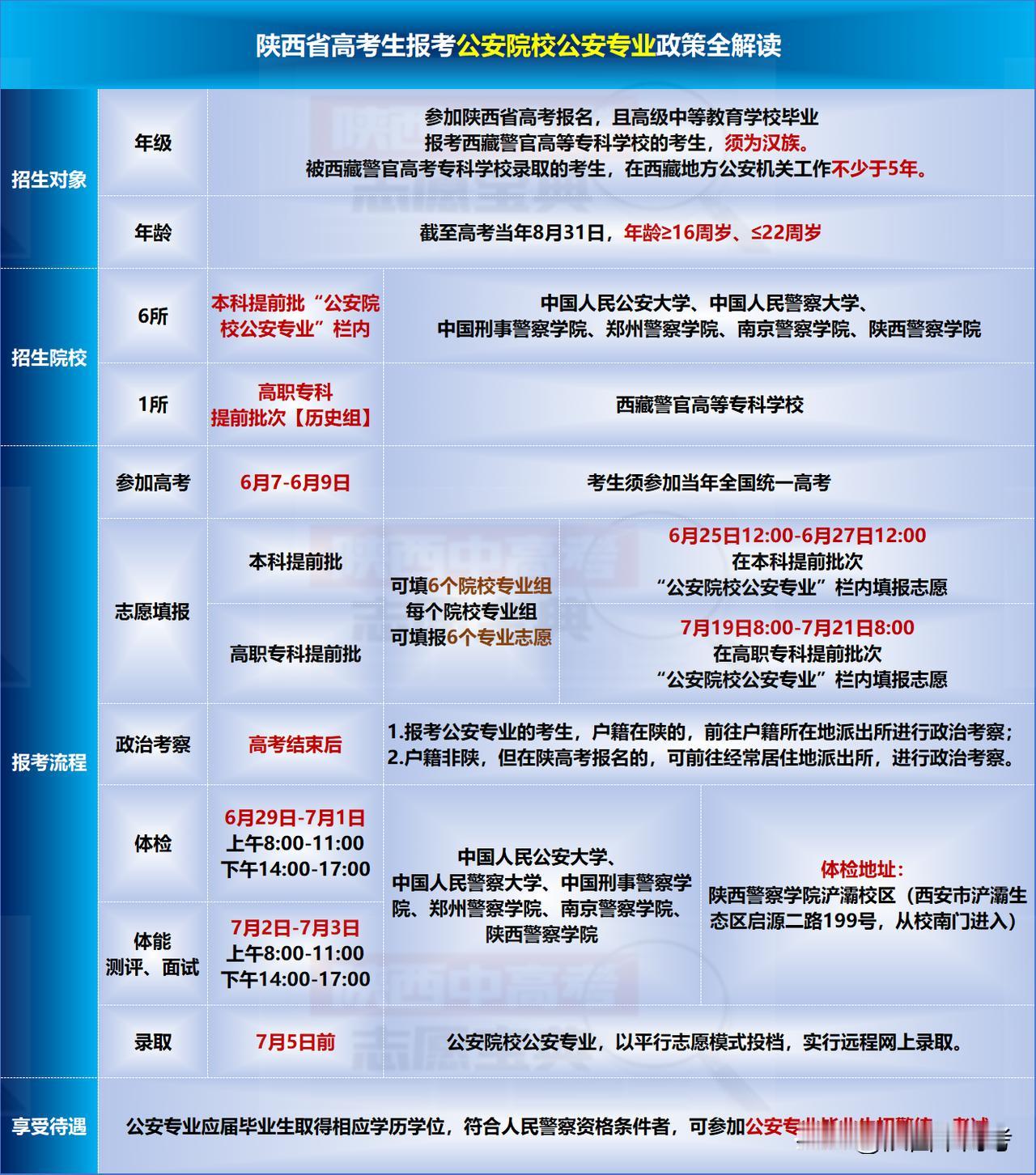 公安院校和军队院校报考对比高考西安爆料

近几年来，公安司法院校的报考热度高于军