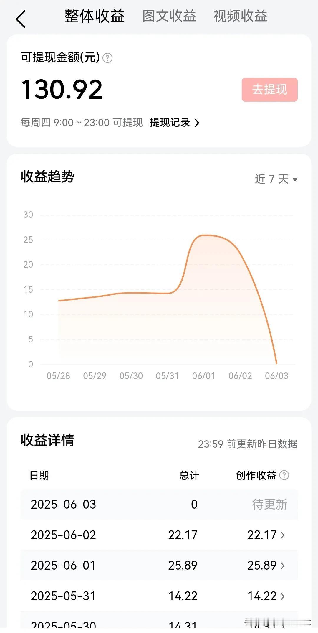 头条写作的朋友一定要注意了，开通这两项功能你的收益将会火箭式飞涨！
首先你要你开