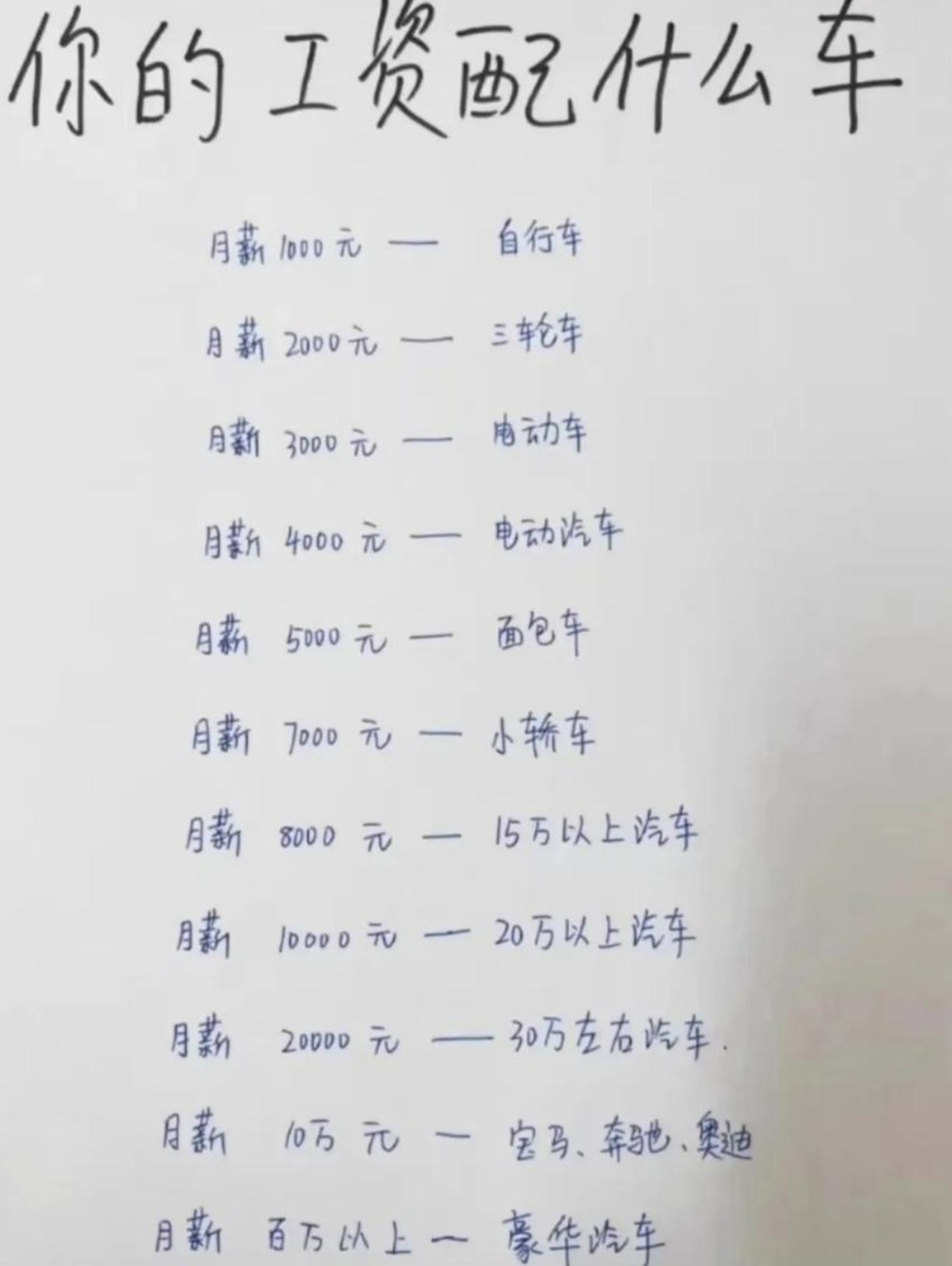 大家说说你们现在是配的是什么车？