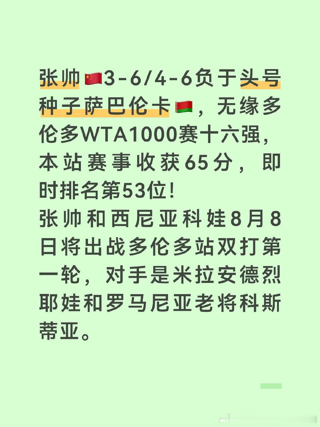 张帅3-6/4-6不敌头号种子萨巴伦卡，止步多伦多WTA1000赛次轮，本站收获