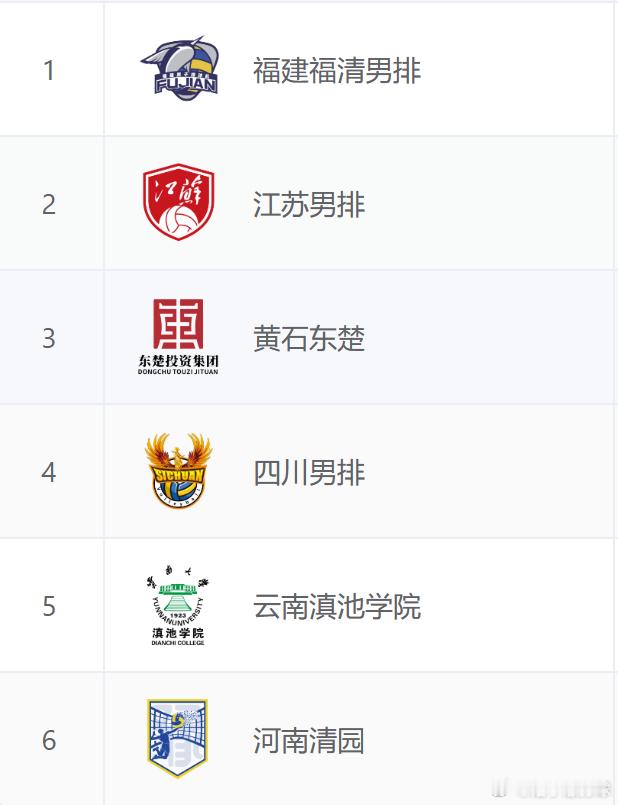 排超联赛 才发现这赛季改回叫江苏男排，不叫南京广电猫猫了~之前那一拨什么省市联赛