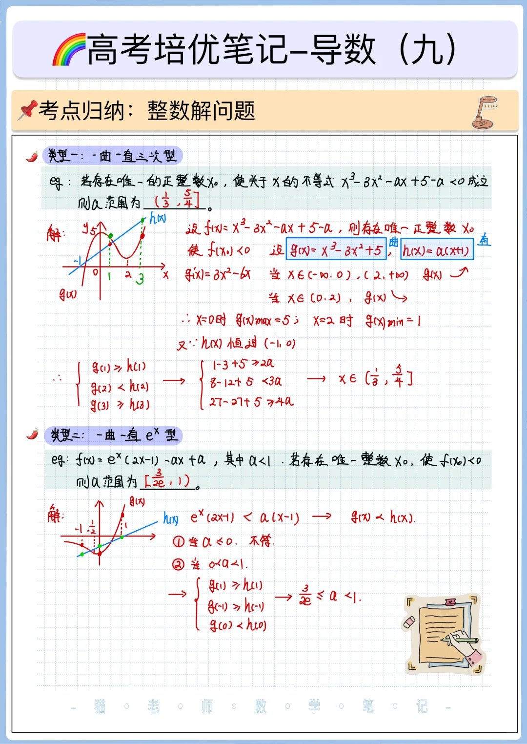 导数整数解问题✅