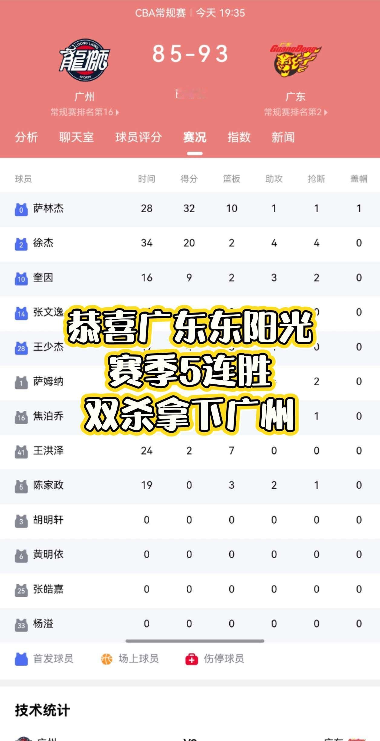 今晚再次上演广东德比，最后广东宏远以8分的优势继续拿下广州，上演5连胜开局新赛季
