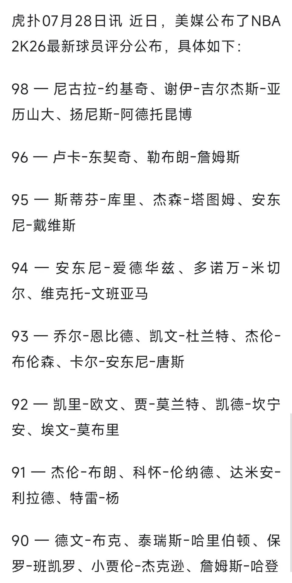2K新版能力值最强球星出来了。

约基奇，亚历山大，字母哥都是98。

湖人双子
