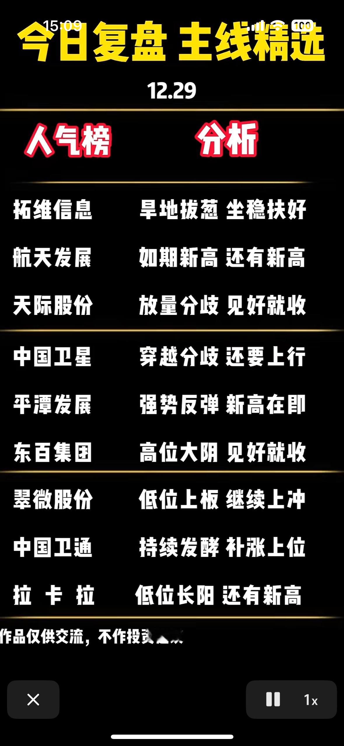 今日复盘精选：12.29人气榜分析

今日精选个股动态：拓维强势拉升，
航天再创