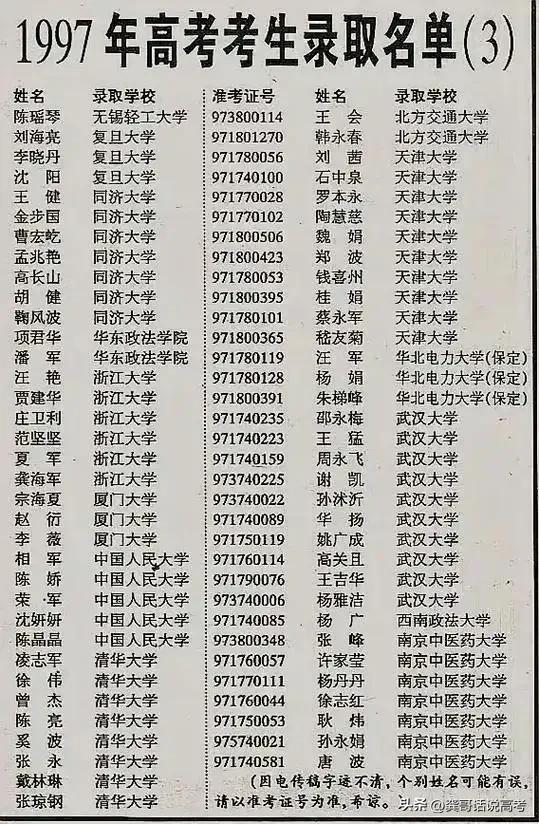1997年高考，考上本专科，相当于现在什么水平？

我是1997年参加高考的。那