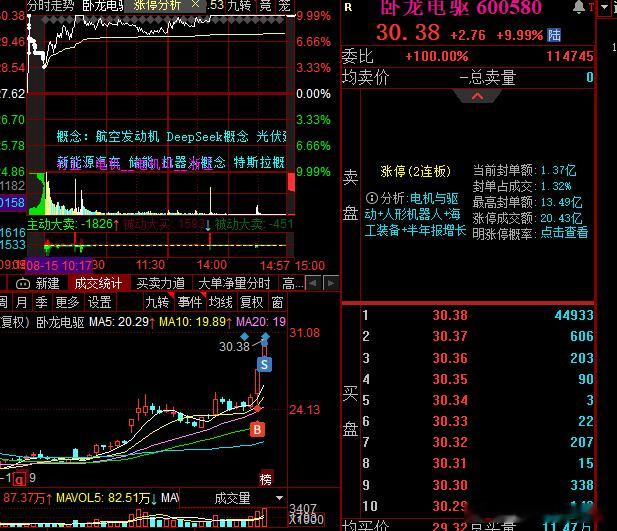 这两天认真学习了卖股才知道卖股的重要性，完全不低于买股，甚至比买股更加重要不但能
