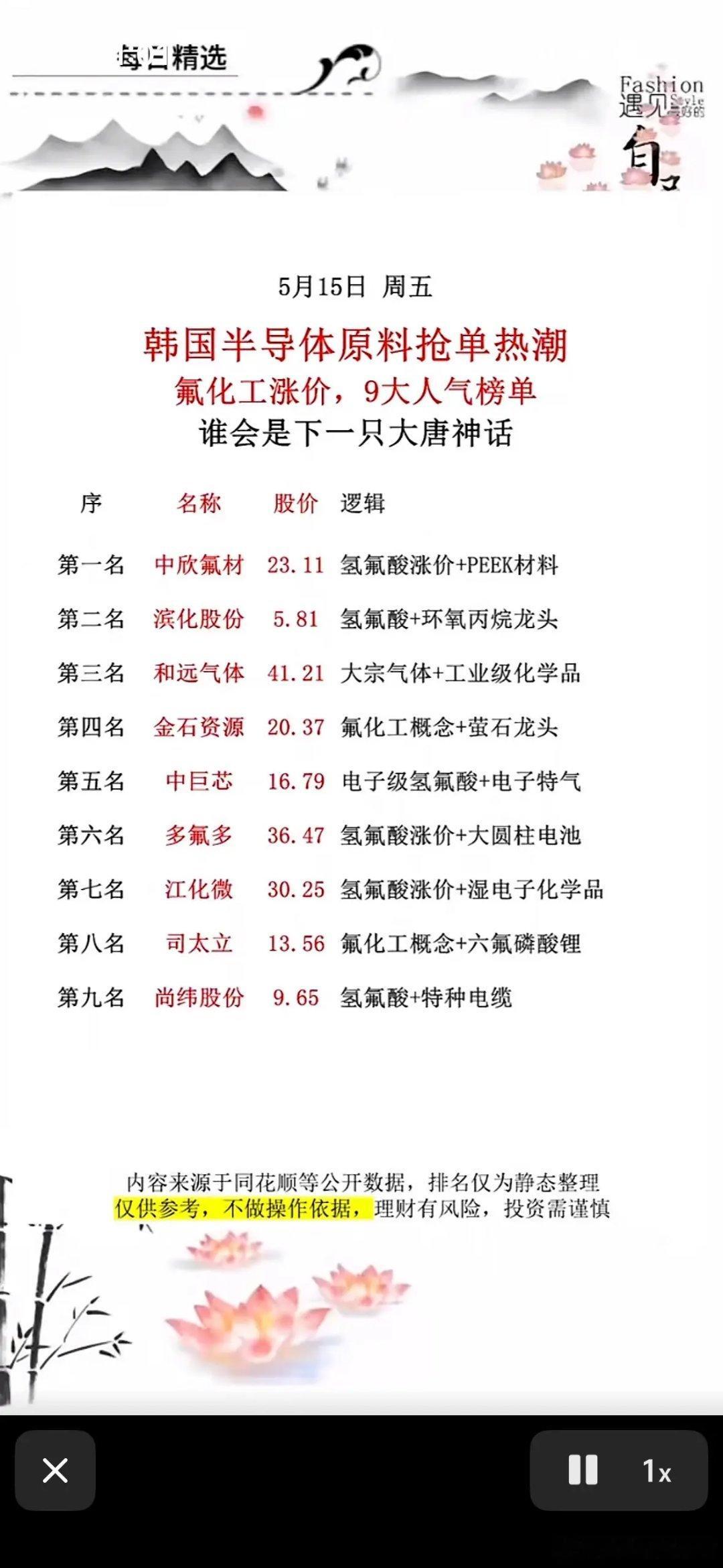 谁会是下一只大唐神话？🔥📈💰韩国半导体原料抢单热潮正席卷而来，让人不禁好奇