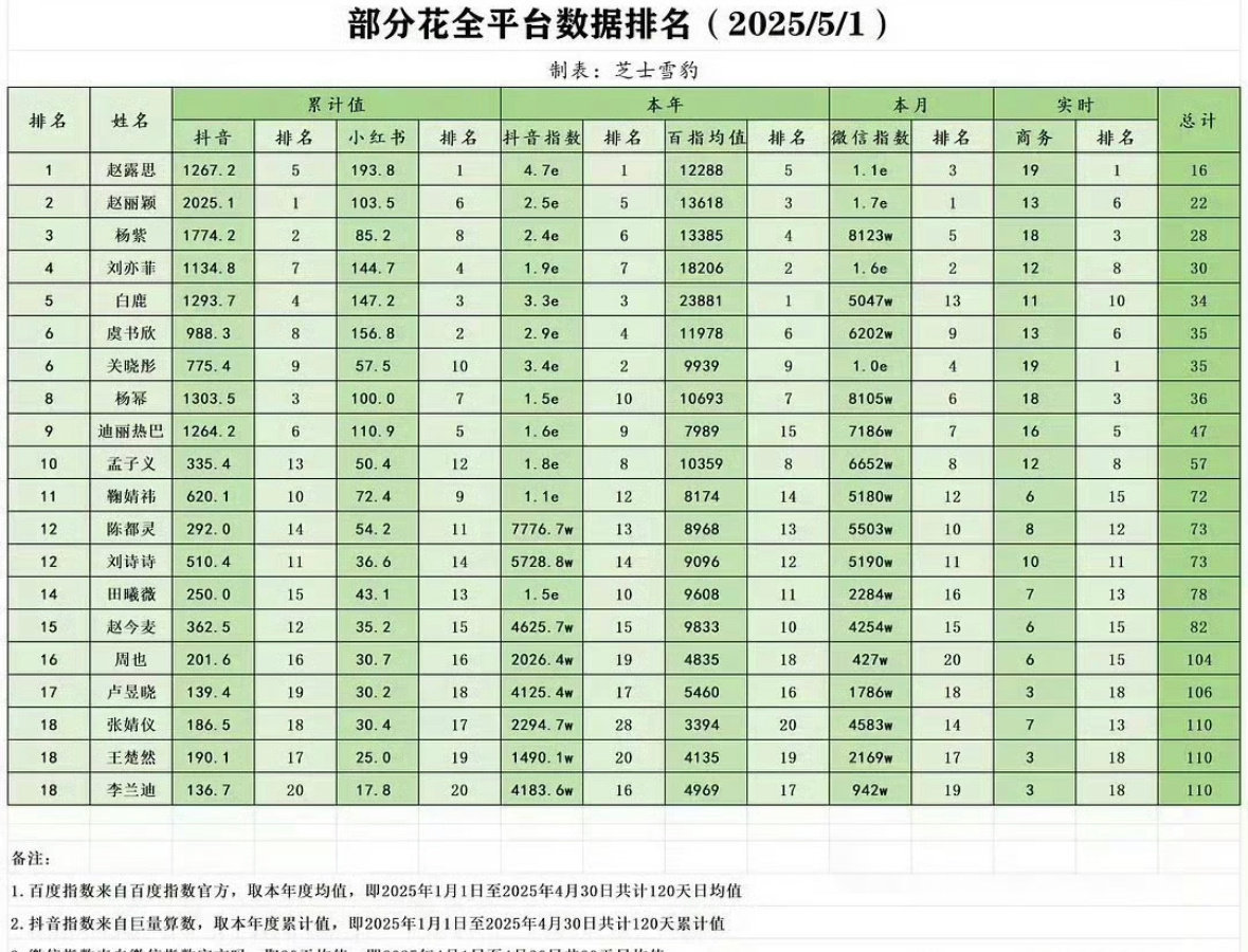 生怕不知道谁粉丝做的表[允悲] ​​​