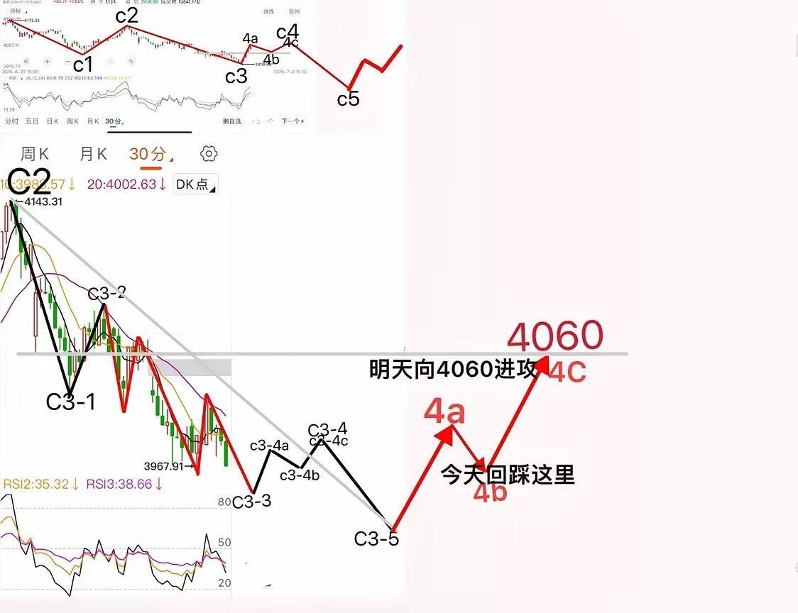 重磅预判！明日百点长阳来袭，券商点火+科技共振普涨一、当下两大核心疑问拆解1. 