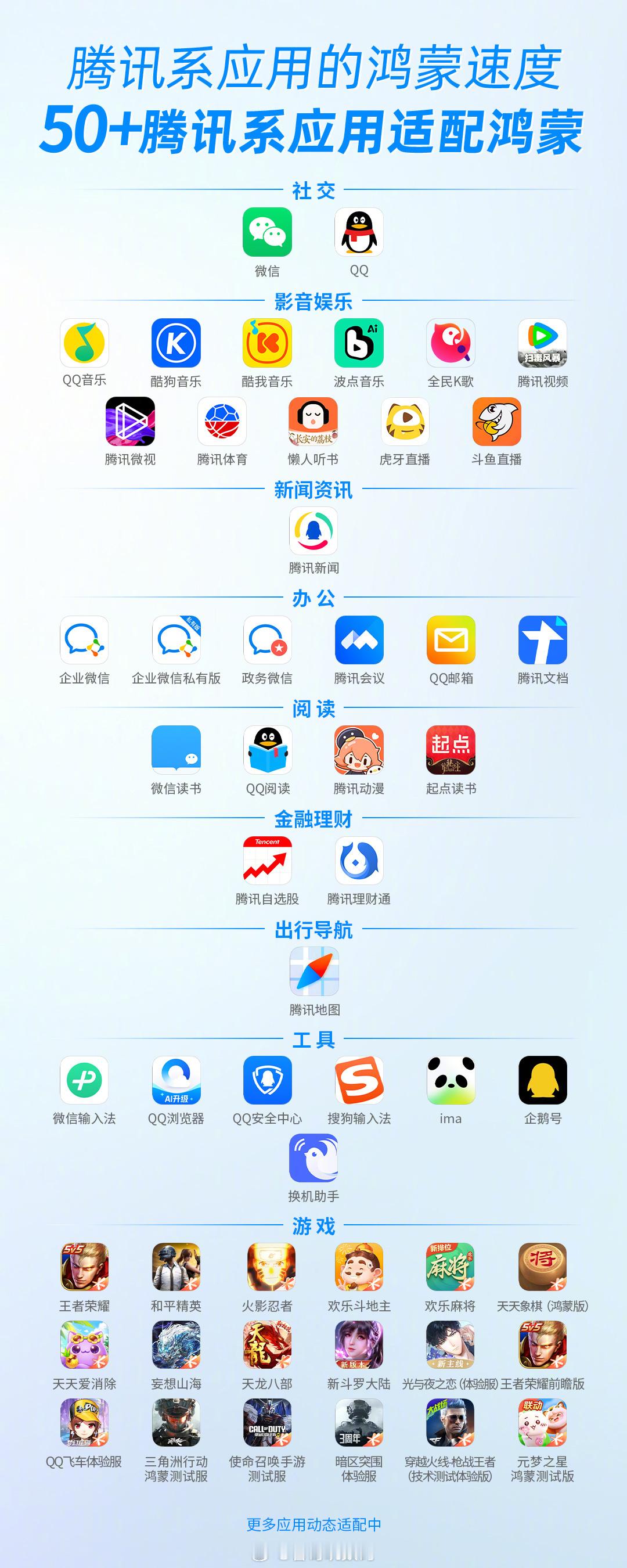 50+腾讯系应用适配鸿蒙，点赞腾讯系应用的鸿蒙速度！harmonyos next