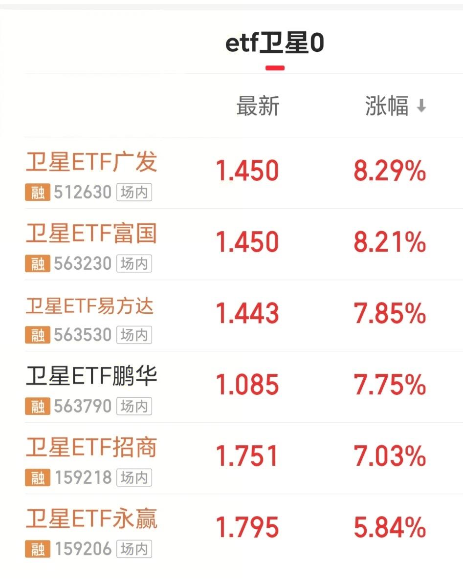 26.7.10（ETF梳理：etf卫星+etf人形机器人+etf创新药+etf软