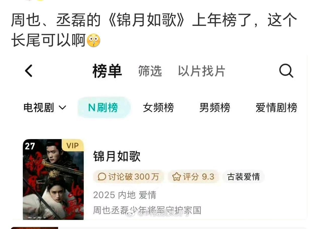 翻译:所以播了这么久，现在才上年榜？ 