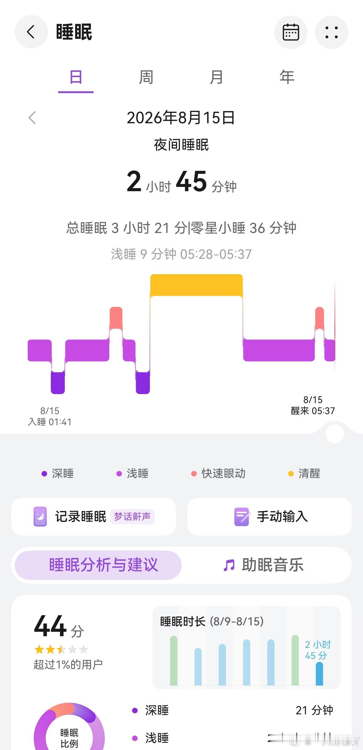 这月子坐的，我大概是修仙成了，医生把脉说我气血恢复的有八成了，不是她在忽悠我，就