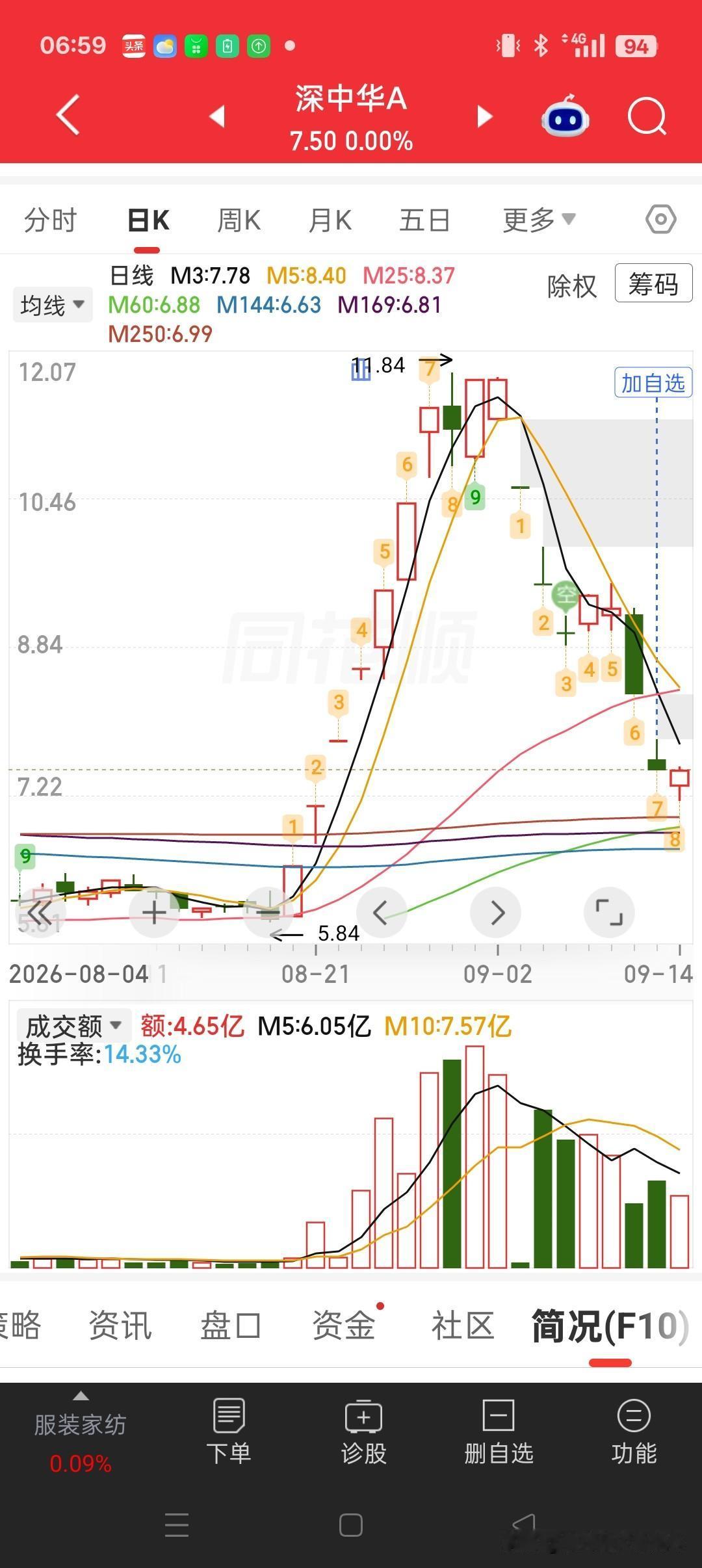 牛眼看市场——A杀无解
 
 
深中华A、捷荣技术、汉森制药，都是典型的A杀案例