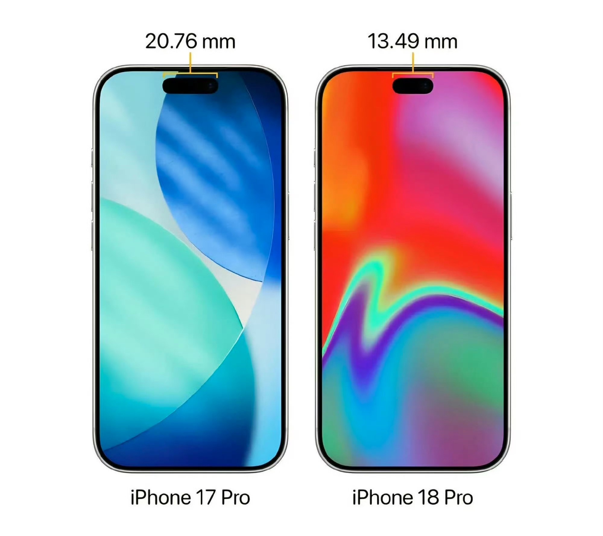 曝iPhone18Pro首发第二代灵动岛从刘海到初代灵动岛，再到18 Pro第二