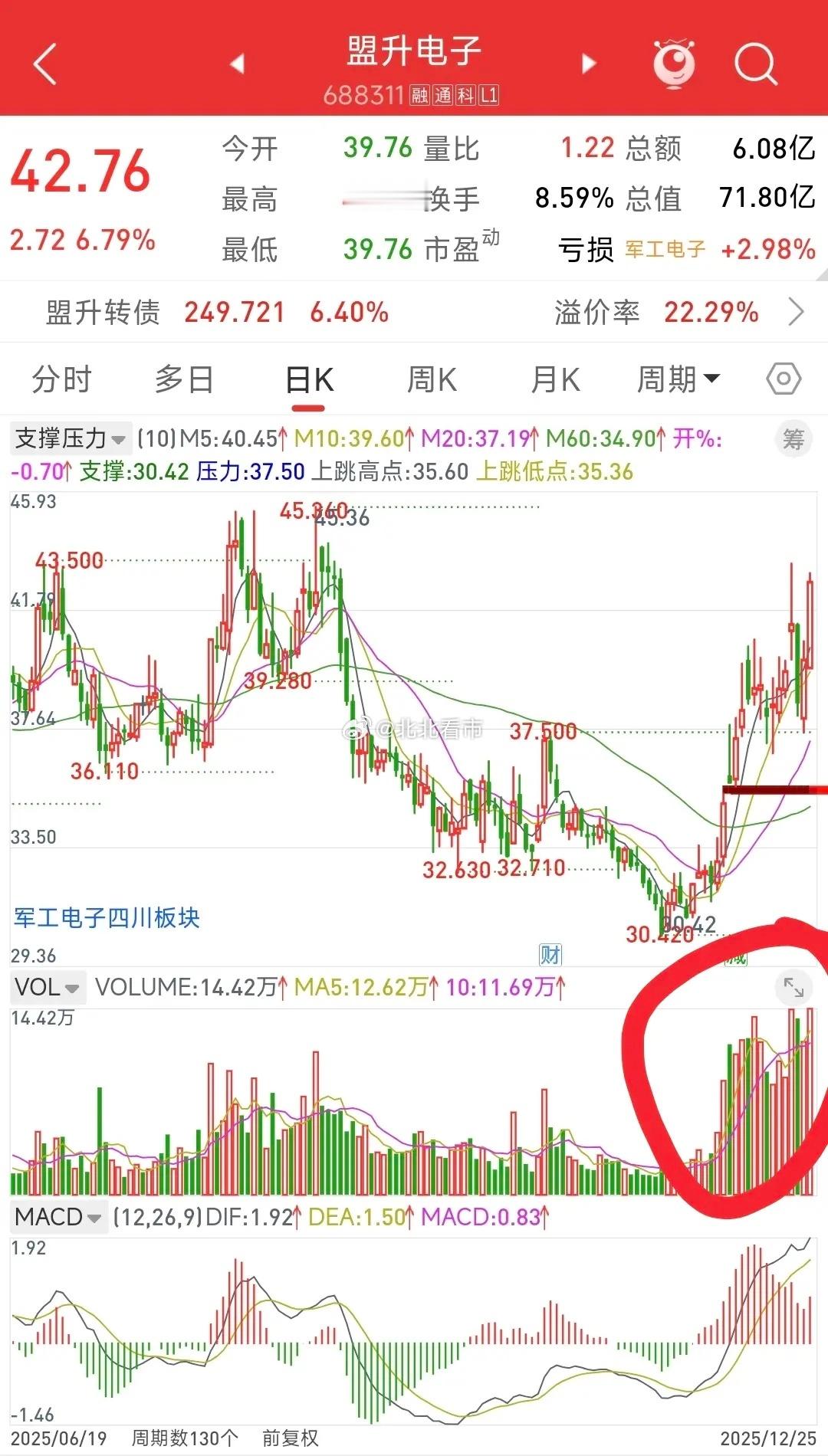 盟升电子，商业航天，卫星导航产品已成功应用于“朱雀”、“长征”、“谷神星”、“快