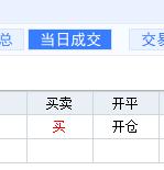 指数期权开仓一笔！指数急跌，大波动，大机会，期权工具出手！盘前分析，黑周四大变盘