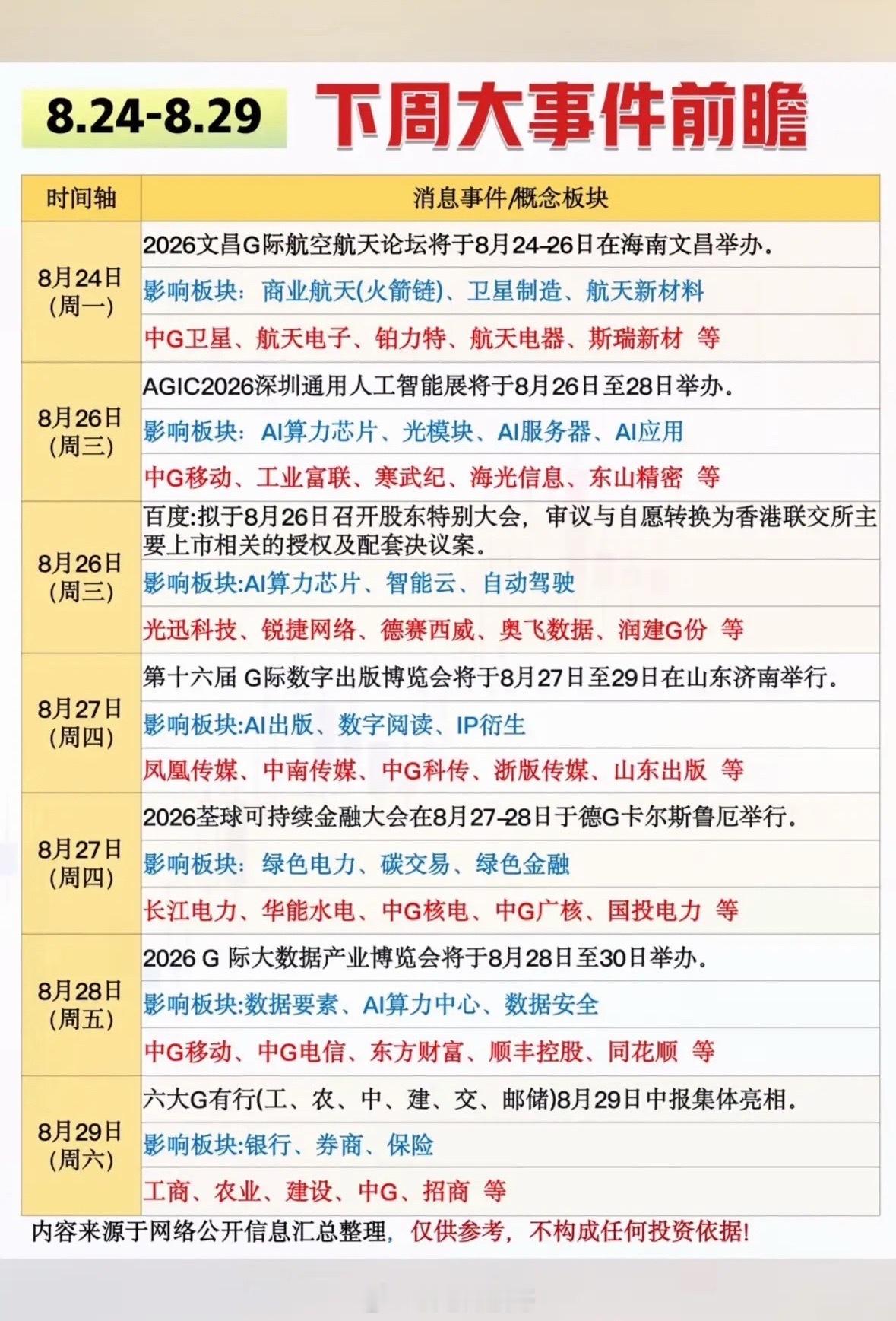 8.24-8.29 下周大事件前瞻梳理下周多个重磅产业会议、重要企业事项陆续落地