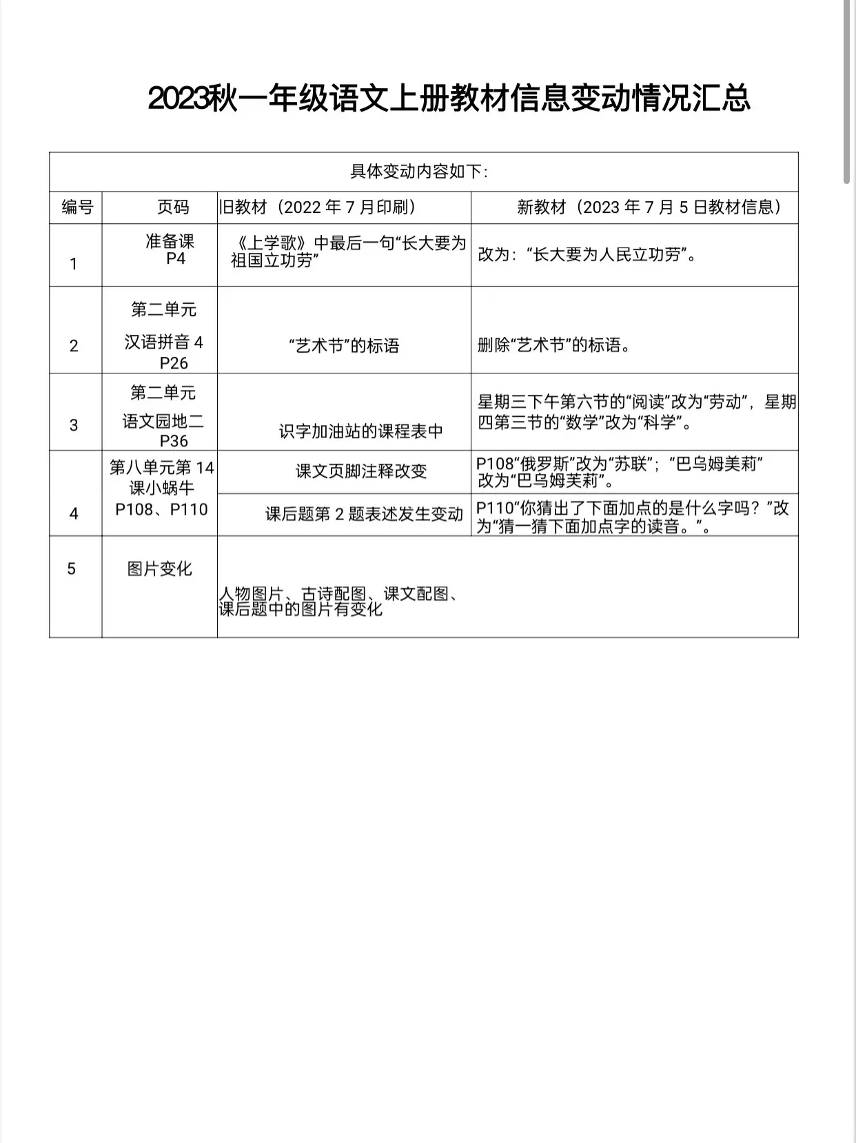 2023年秋语文教材信息变动情况汇总。