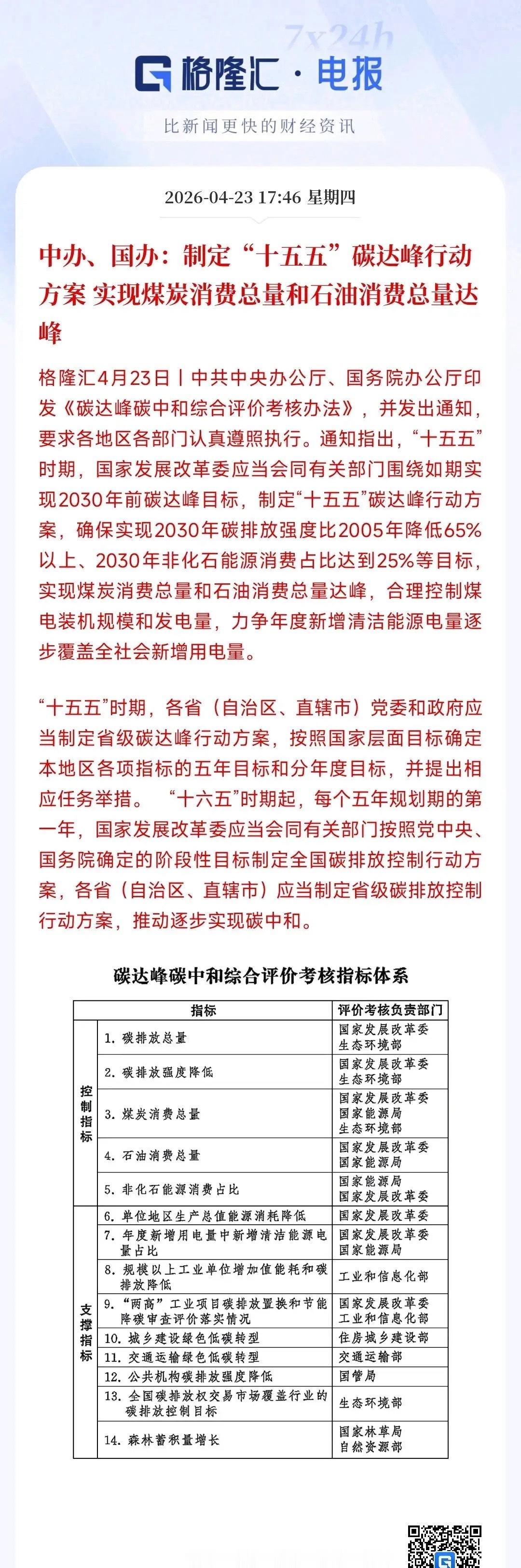 A股刚刚收盘，新能源用来重磅利好，明天光伏，风电稳了村里下达了“十五五”碳达峰行