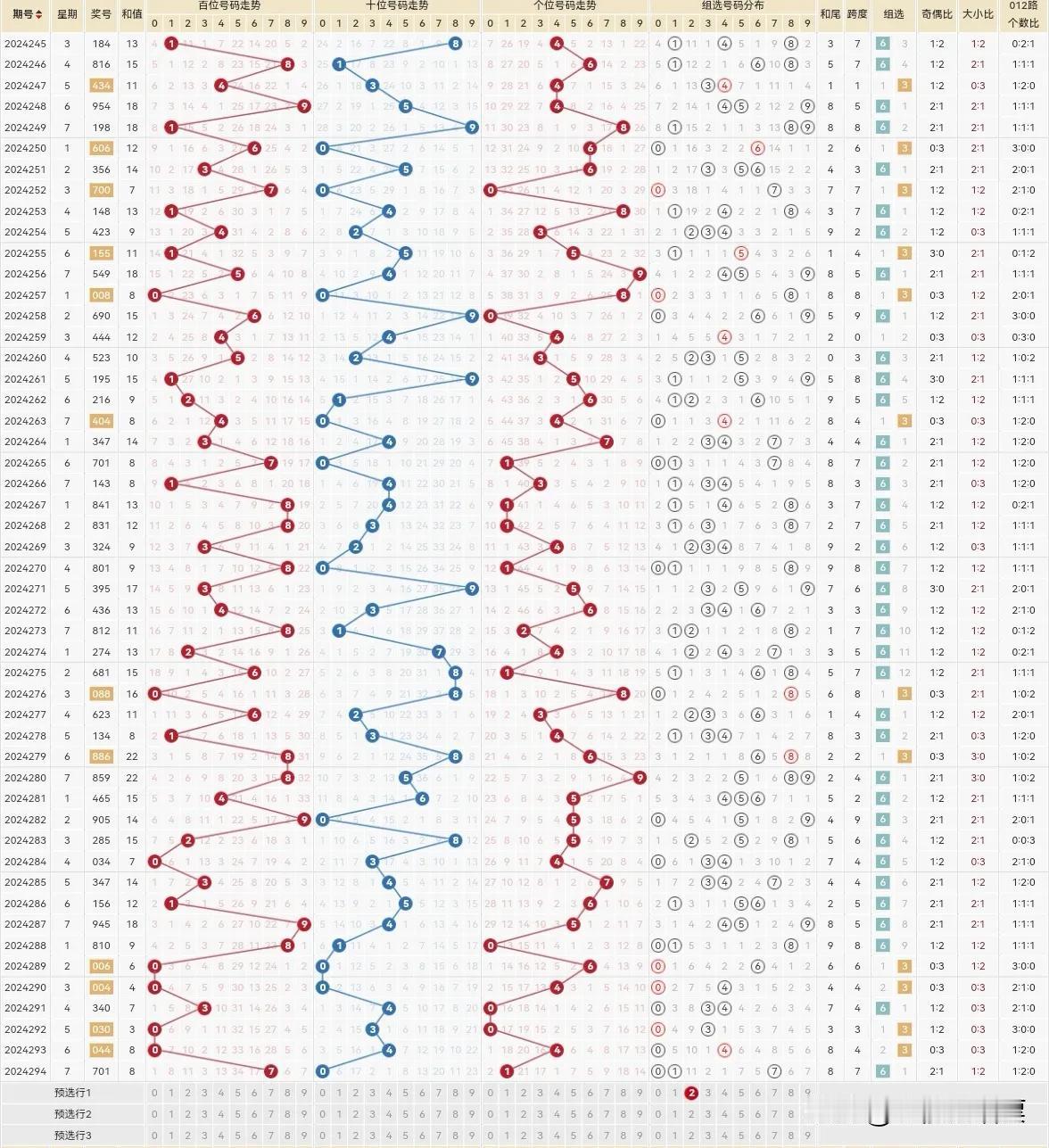 个人觉得都有2