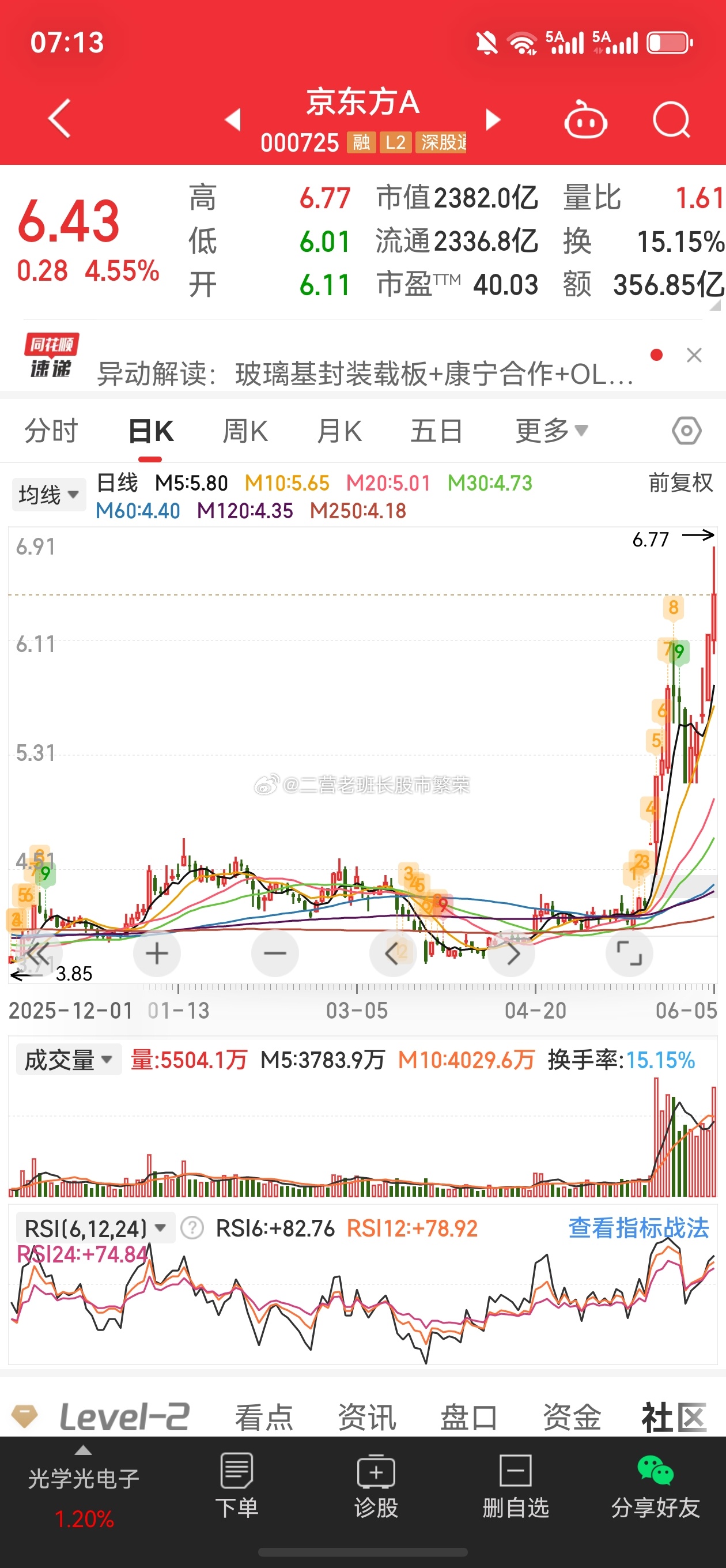 股票a股 京东方A蛮符合的，风口来了，铁树都能开花，2000亿市值能负2到涨停重