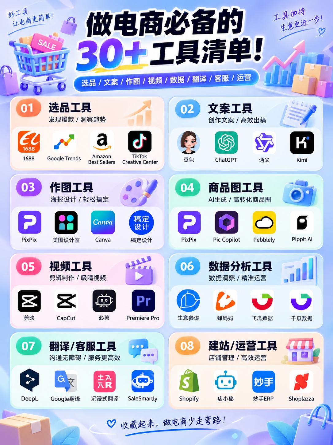 电商运营必备工具清单

做电商之后才发现，最费时间的根本不只是上架商品😭
选品