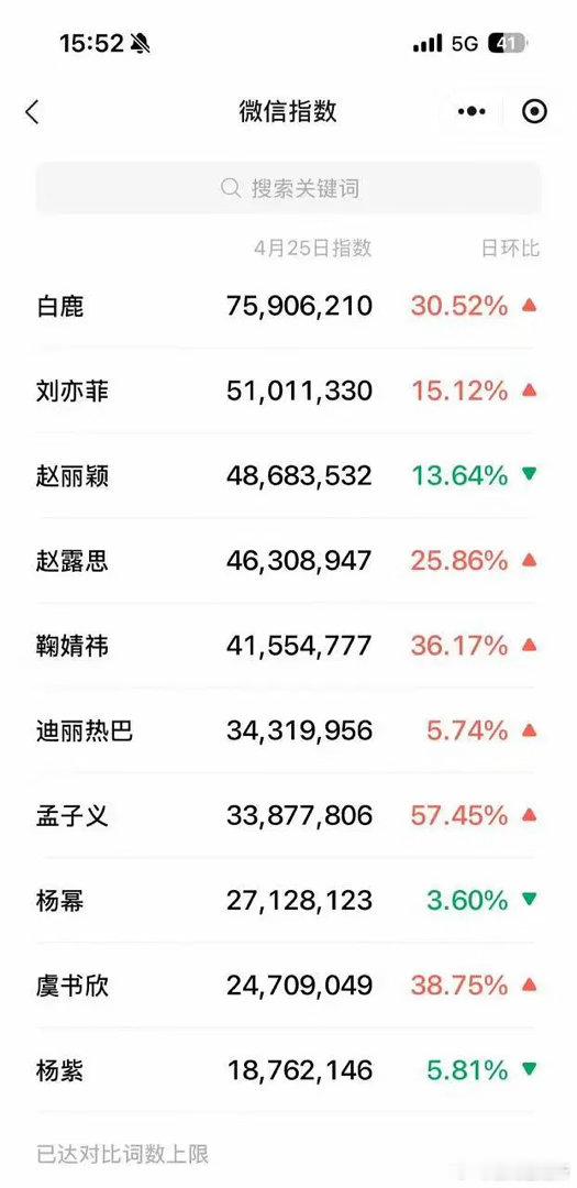 零进组零物料零宣传，🍍凭什么稳居流量高位？ 