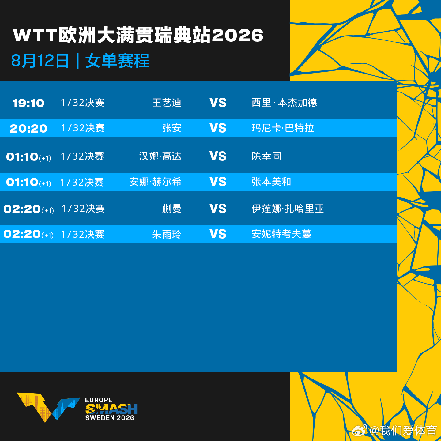 wtt瑞典大满贯2026 8月12日赛程。中国乒乓球梦之队