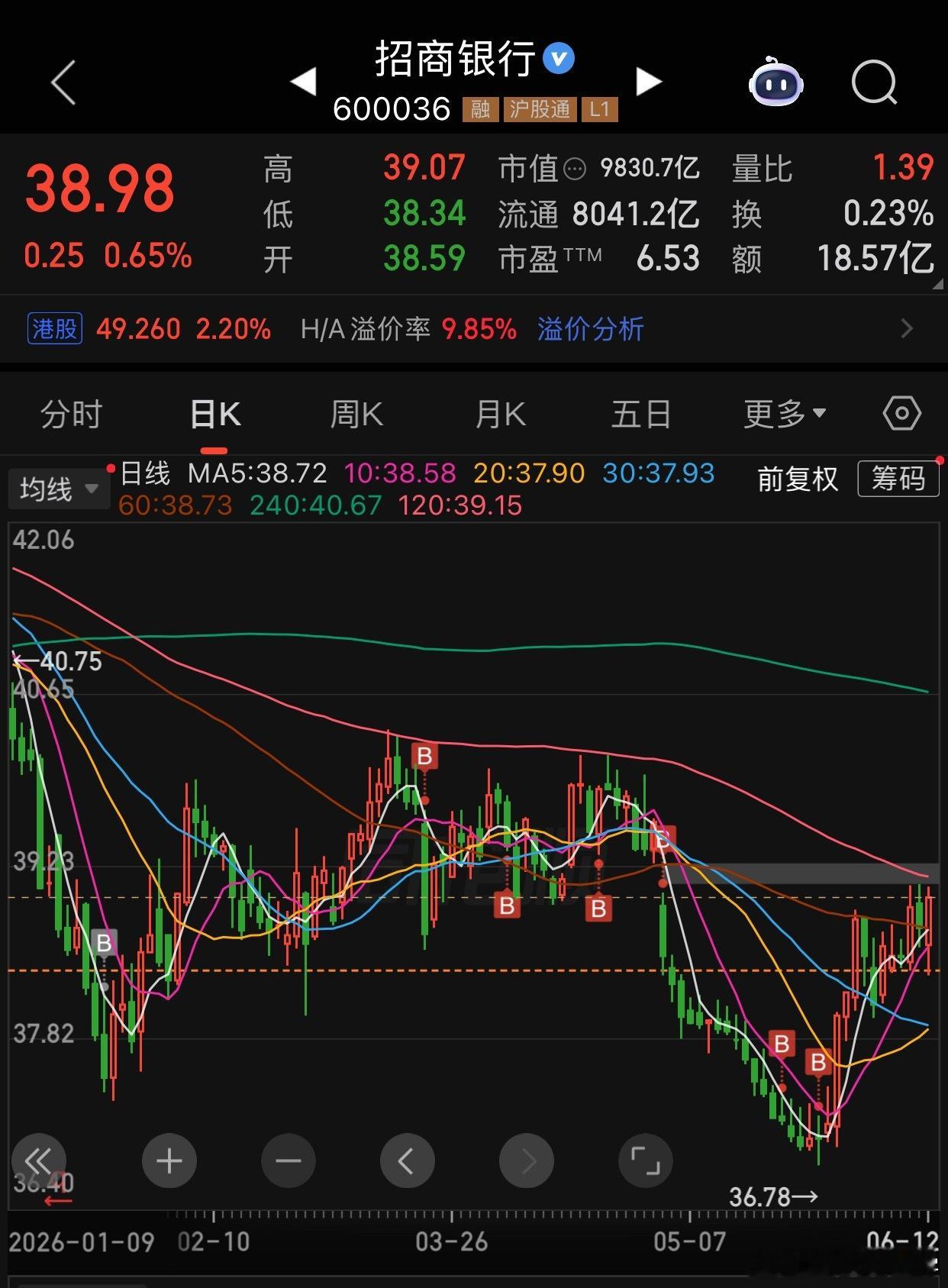 通过韭菜补仓大法，把招弟补红了 