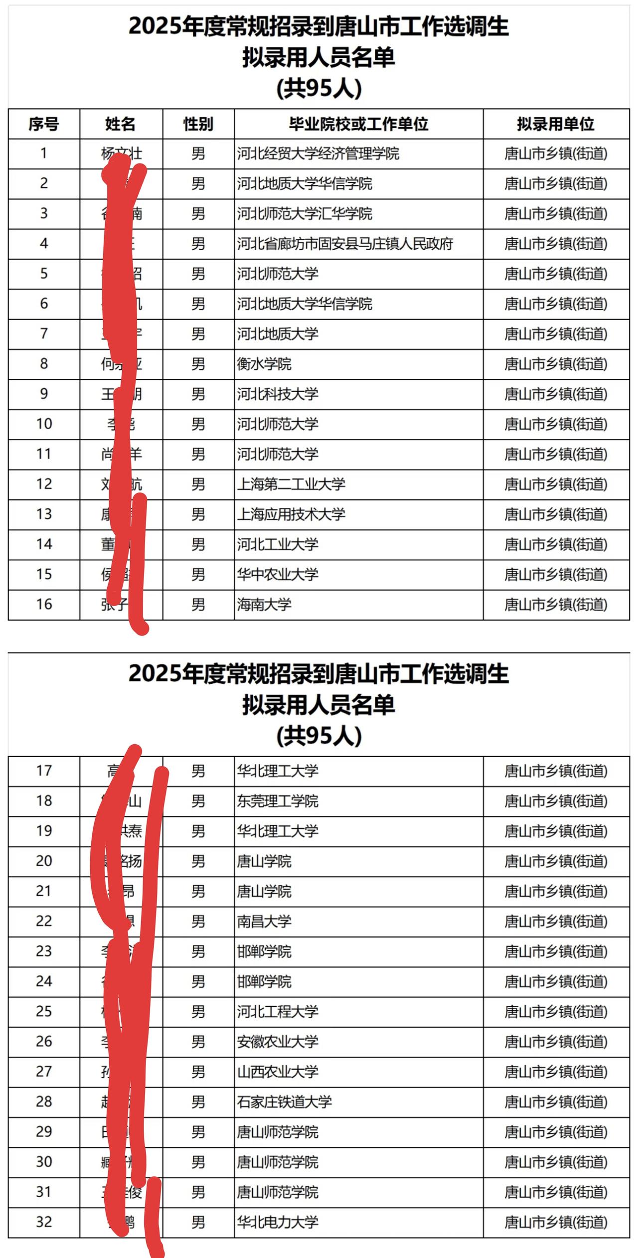 三本生都来参加选调生普选了。2025年河北省普选唐山市公示名单了，此次公示共有9