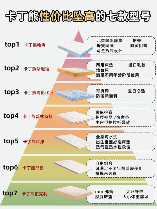 💘卡丁熊家性价比坠高的七款包您满意