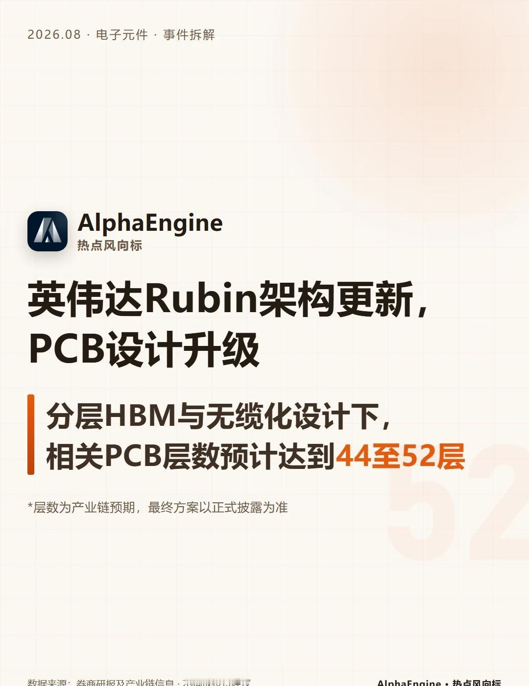 英伟达Rubin架构更新，PCB设计升级
📌 近日，英伟达 Rubin Ult