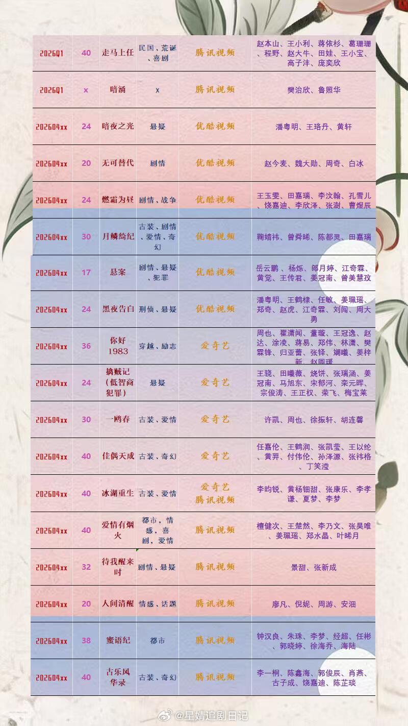 按小道消息即将上线剧（预估剧74部）按小道消息即将上线剧（预估剧74部）优酷视频