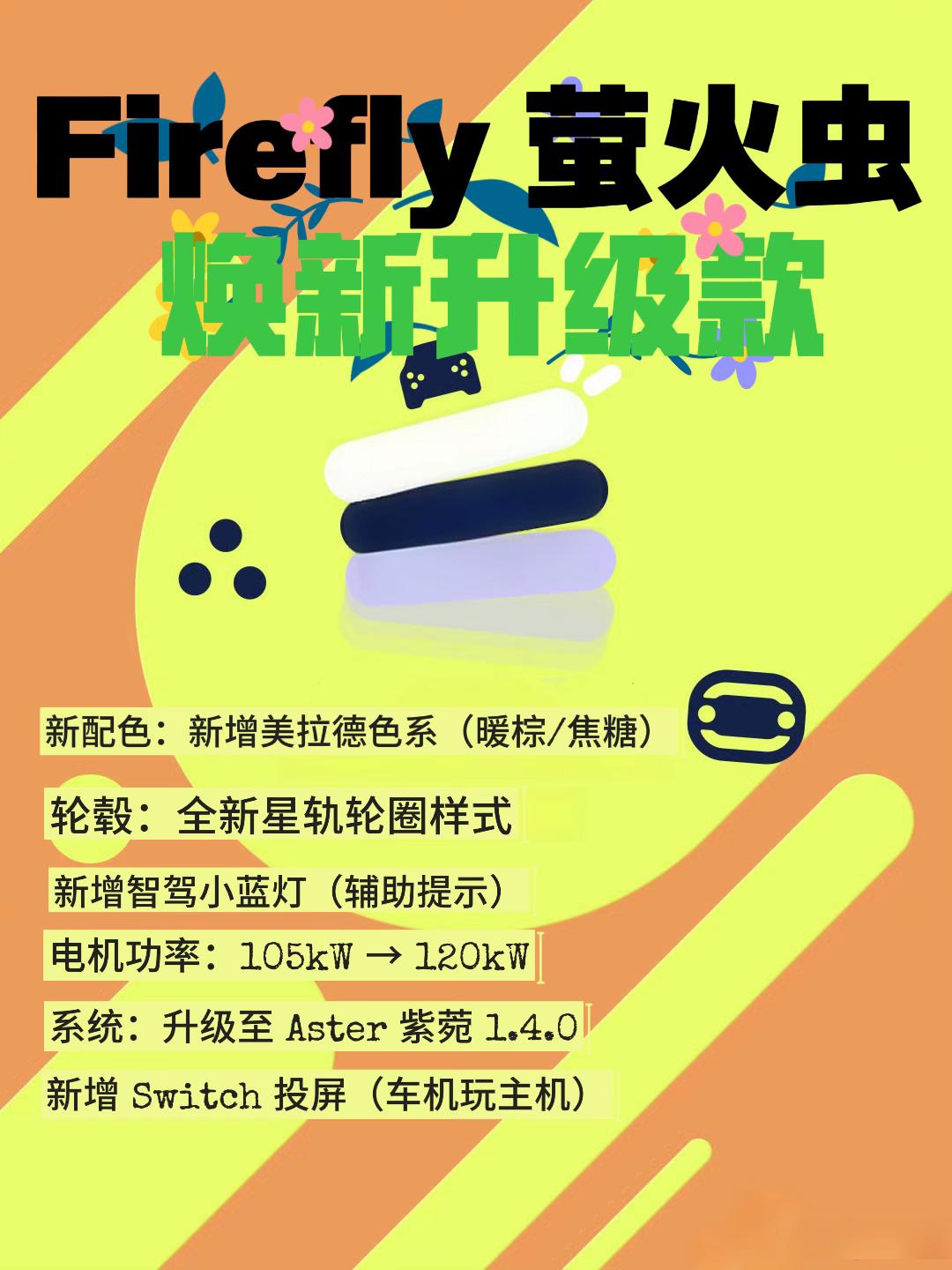 4月7日，蔚来firefly萤火虫焕新升级款正式上市。
售价：11.98-12.