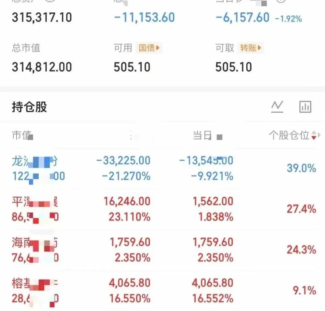 大曾子今天开超市了！龙州亏了好几万还在扛，平潭没走，还买了海药、榕基，发现大曾子