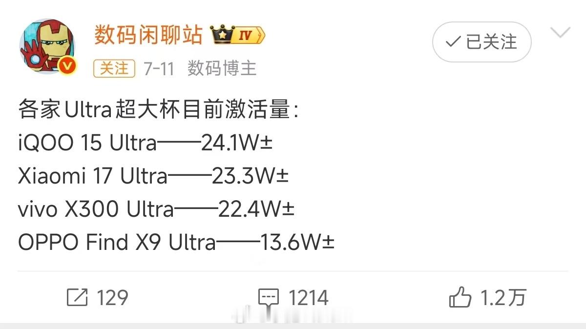 赢了家人们。 