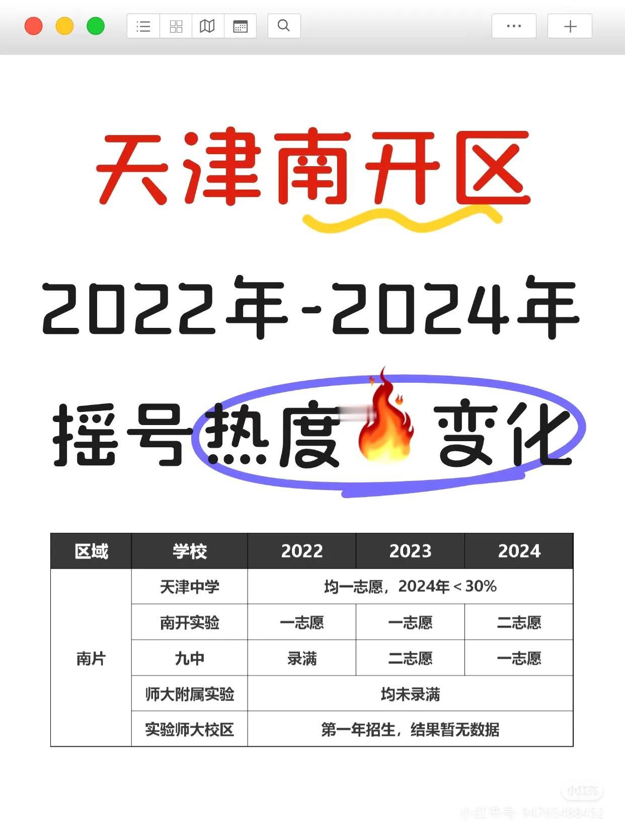 天津市南开区近3年摇号热度变化！