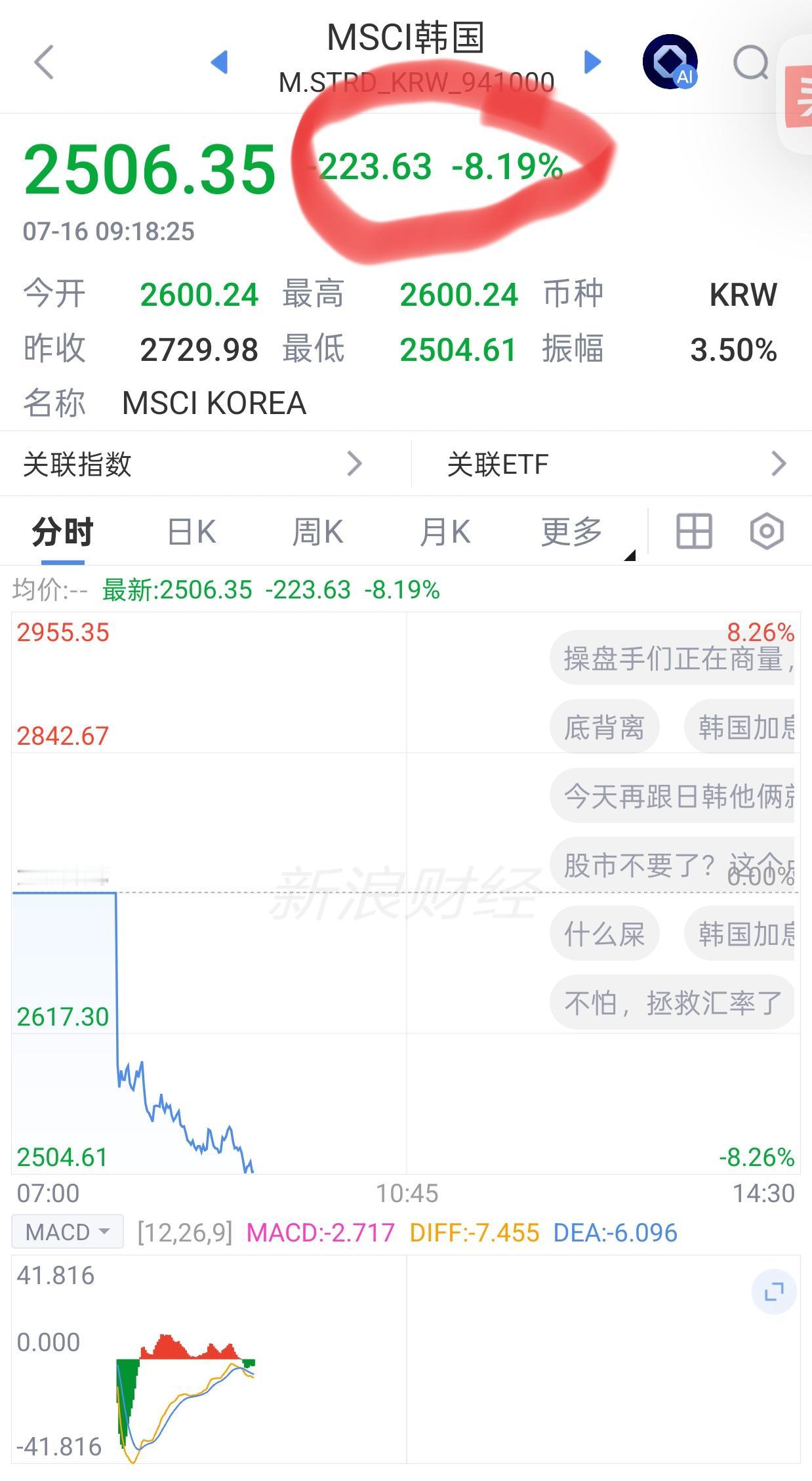 A股。今天7月16号(周四)，盘前策略。大盘昨天缩量震荡，说明周二就是主力为了拉