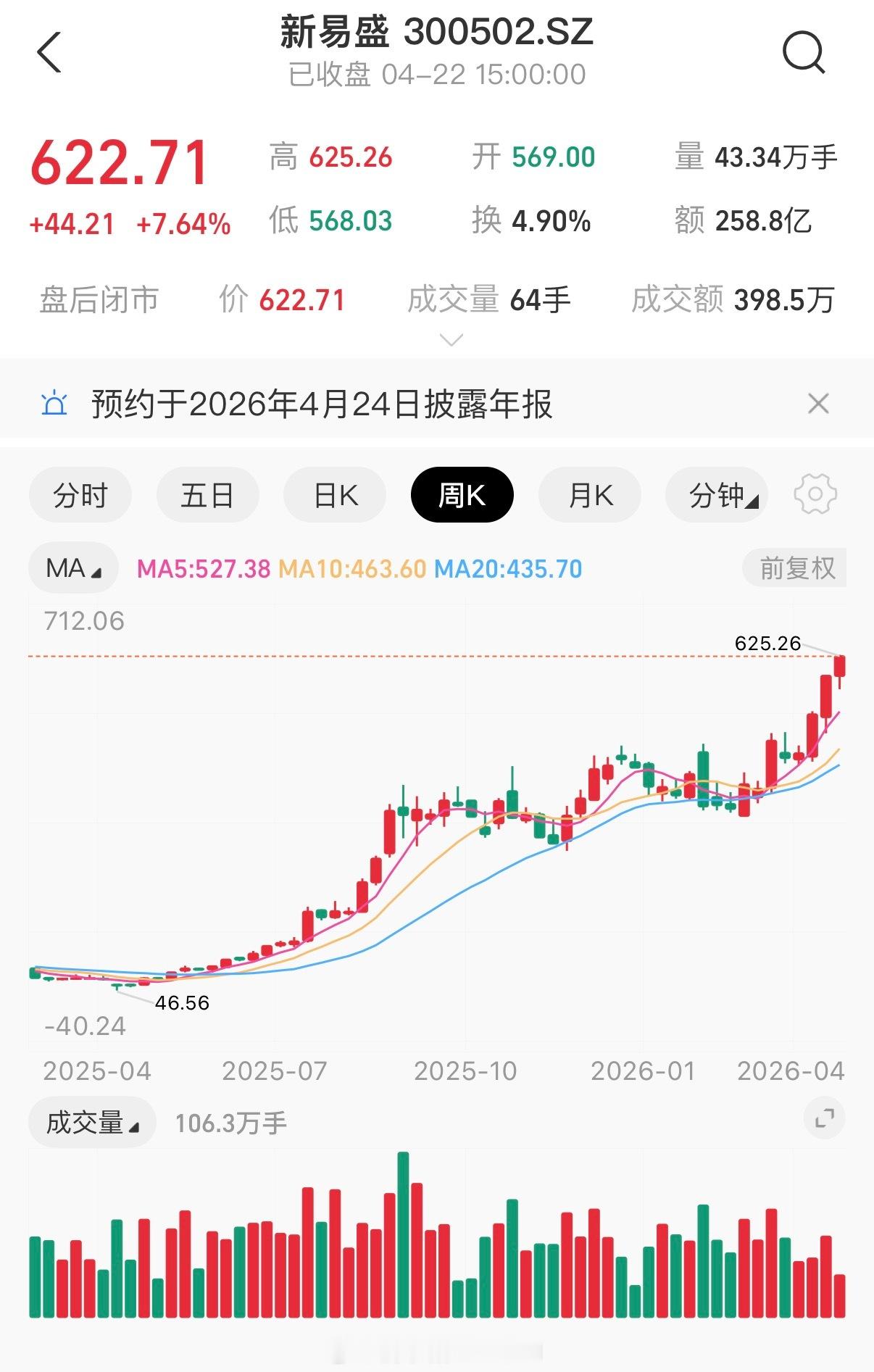 疯了啊理财经理推荐我的基金持有23天涨了21%今天一天涨3%，这基金到底是啥啊这